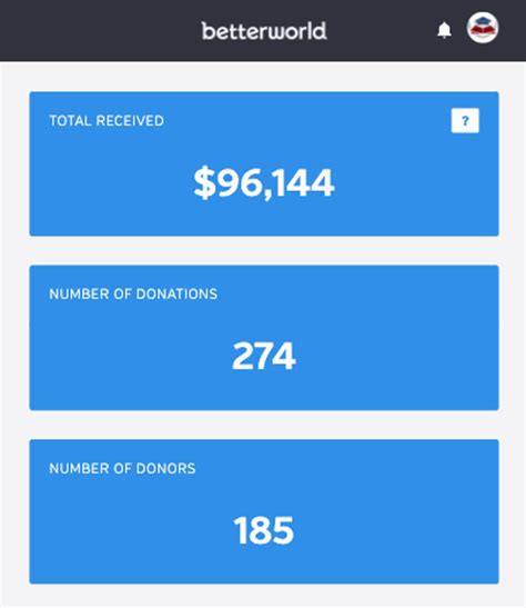 online donations software.